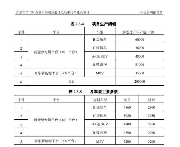 江淮"牵手"华为将建超级工厂 开发豪华纯电车抢占高端市场
